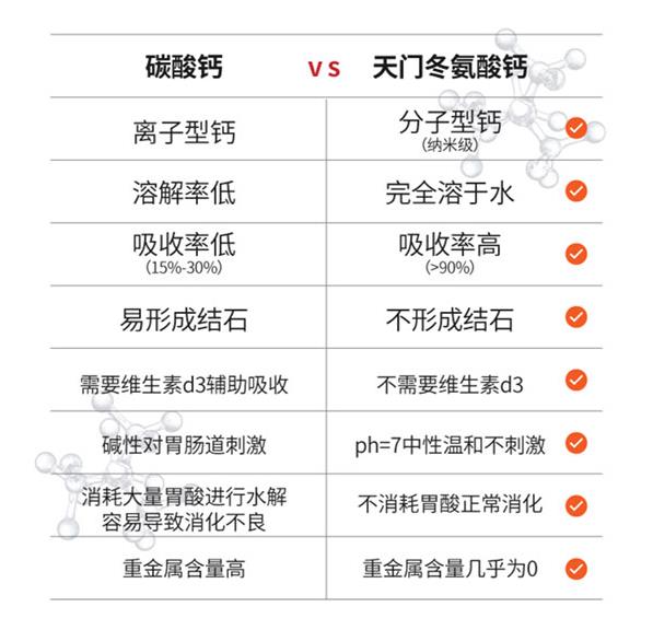 补钙产品对比.jpg