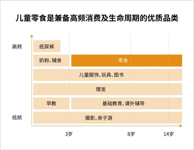 图表数据来源：《儿童零食发展白皮书》.jpeg