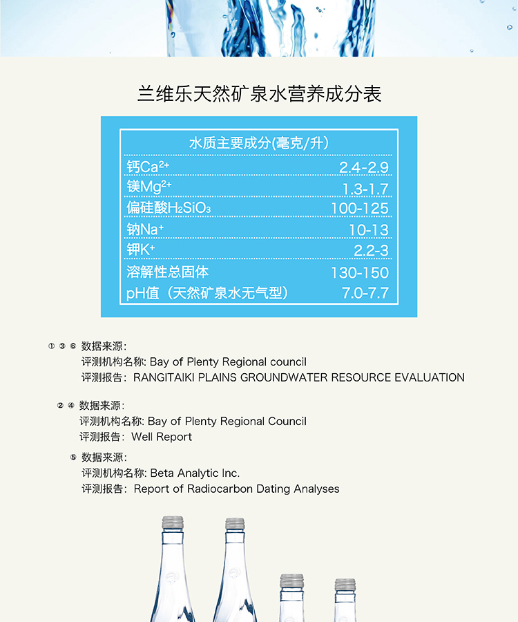 兰维乐新西兰地下矿泉水介绍7.png