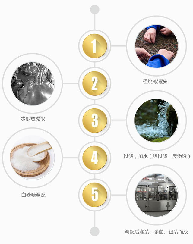 福森源产品工艺.jpg